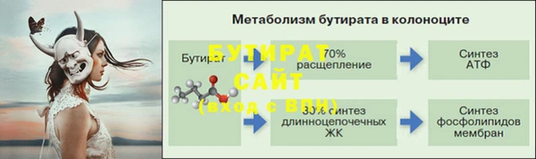 индика Верхний Тагил